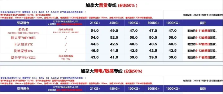 加拿大空派 价格表