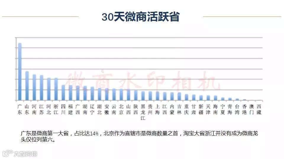 微商行业数据,行业的前景怎么样