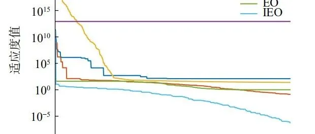 【本期推荐】陈晓彦 等：基于<em>IEO</em>-MKELM模型的重整产品辛烷值软测量方法