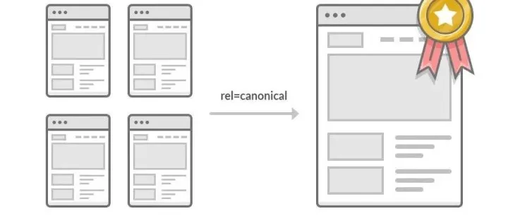 为什么规范标签解析对 SEO 很重要？