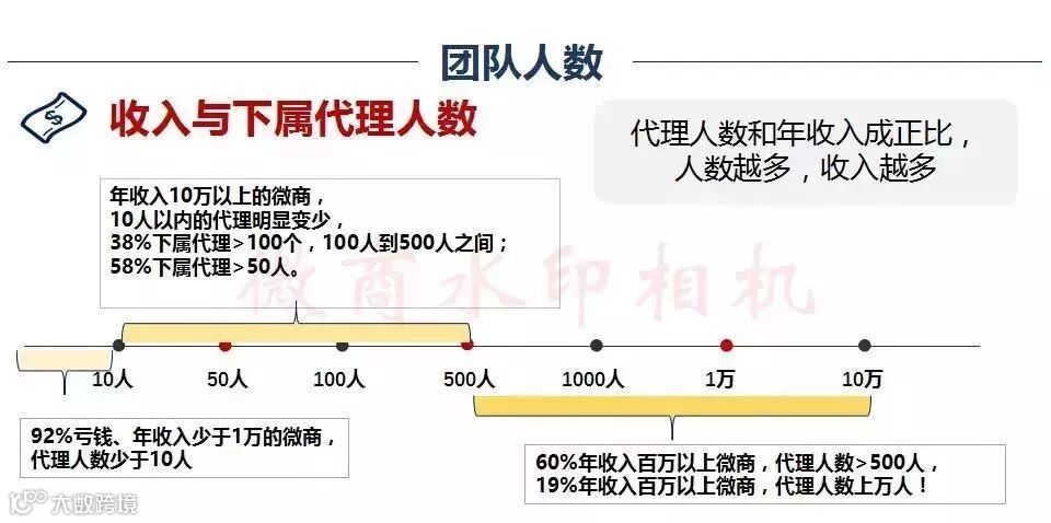 微商行业数据,行业的前景怎么样