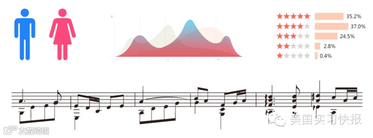 信息图是怎样设计的