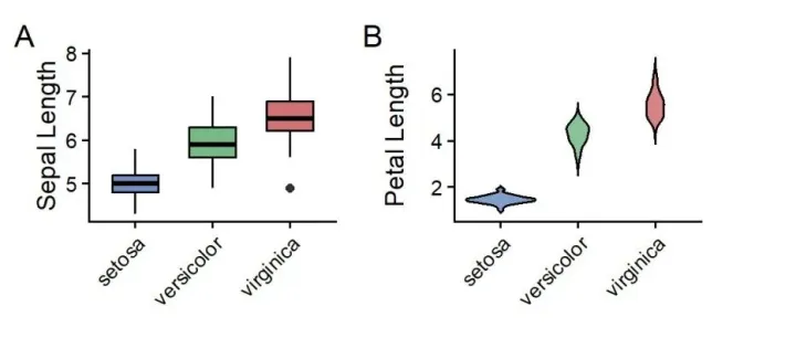 杂志业余编辑：为什么学生不喜欢使用R语言画组合图？