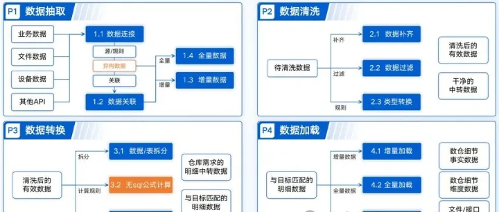 终于有人把<em>数据</em><em>血缘</em>讲明白了