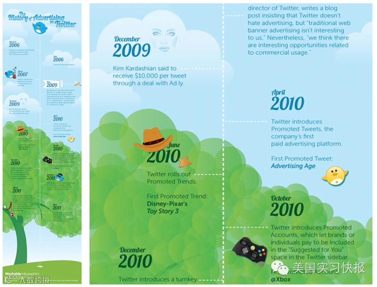 信息图是怎样设计的技巧