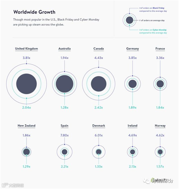 经历过了2016年的黑五和网络星期一,2017卖家必须学会这5个教训和趋势!