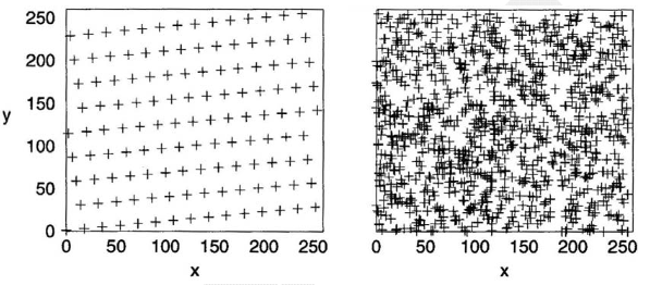 左图：展现出了规则的网格结构 右图：无规则结构