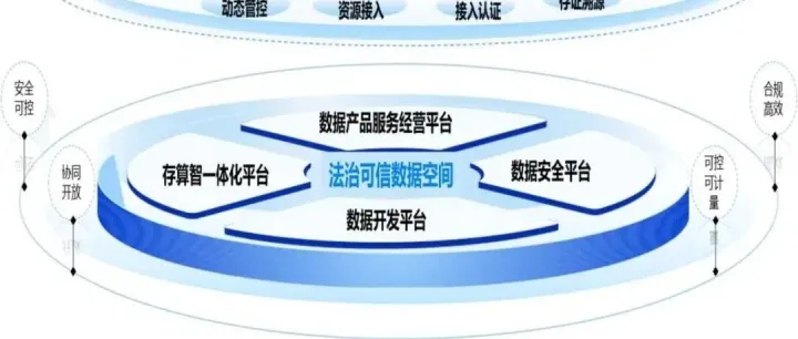 <em>数据</em>基础设施建设典型<em>案例</em> | 法治<em>数据</em>基础设施实践 赋能司法便民<em>数据</em>场景