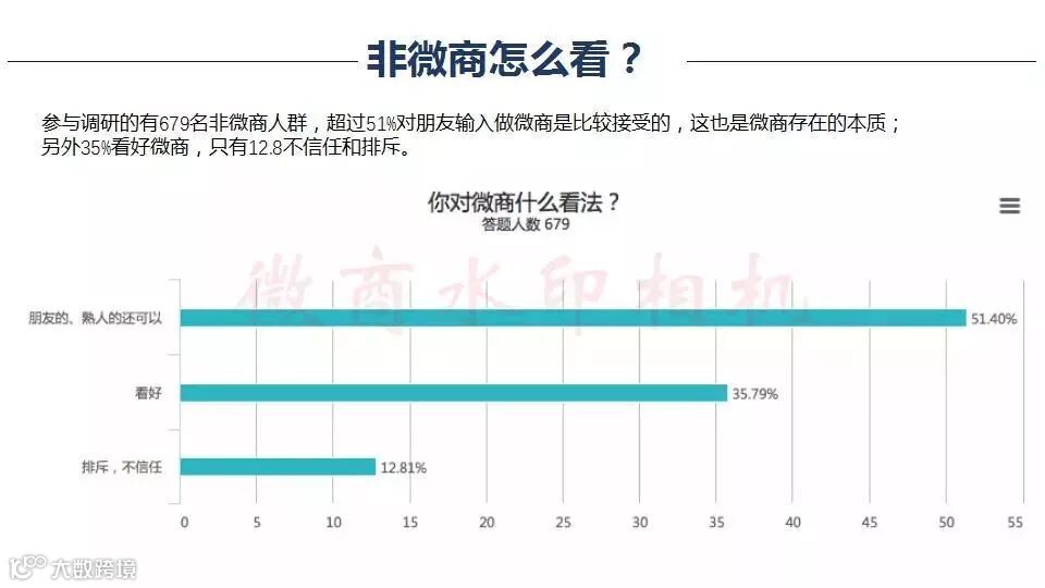 微商行业数据,行业的前景怎么样