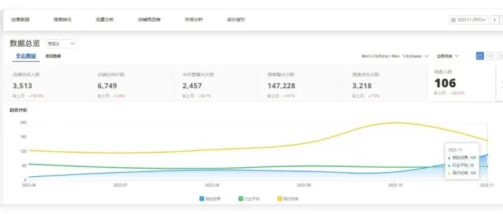 阿里巴巴国际站运营：2个月反超同行，我们是怎么做到的
