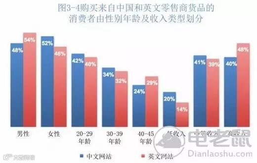 电老鼠帮您揭开俄罗斯跨境市场的神秘面纱