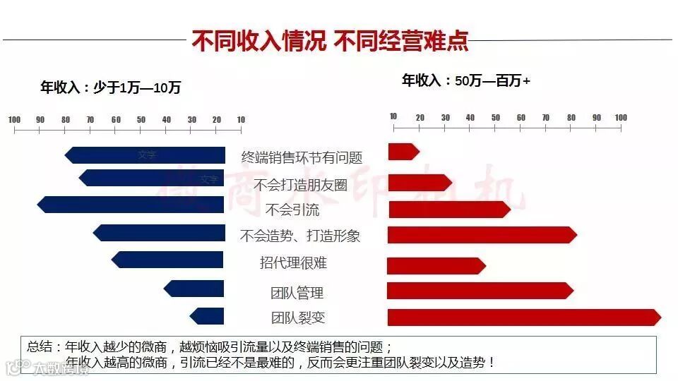 微商行业数据,行业的前景怎么样