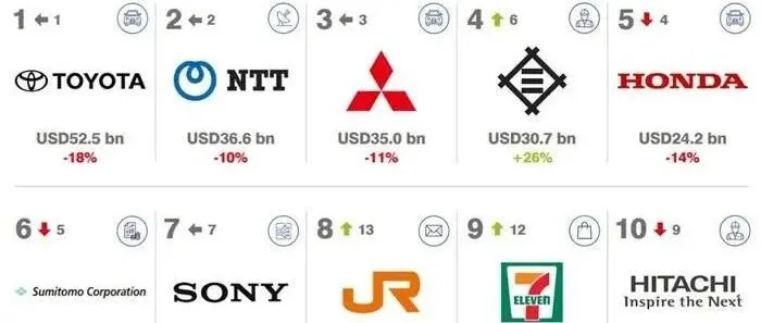 日本消费品牌闪耀东南亚：历史传承下的商业传奇