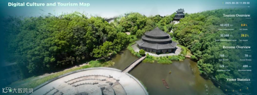 基于EasyModel“重构”杭州东方文化公园