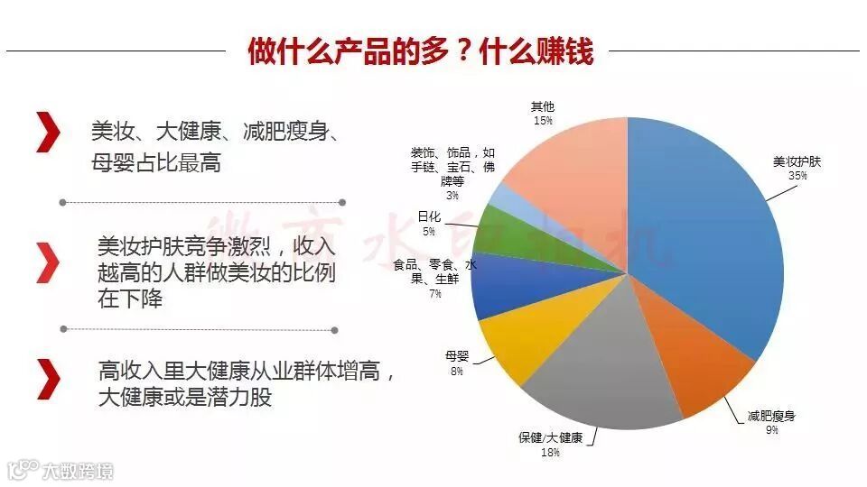 微商行业数据,行业的前景怎么样