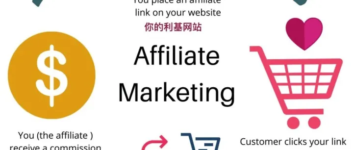 亚马逊联盟<em>营销</em>推广介绍和<em>实</em><em>操</em>建议