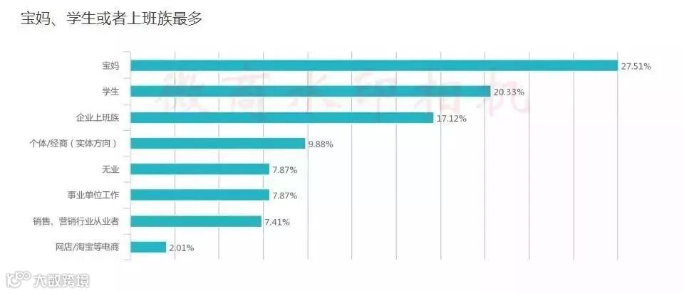 微商行业数据,行业的前景怎么样