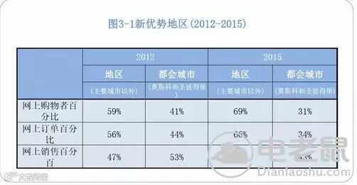 电老鼠帮您揭开俄罗斯跨境市场的神秘面纱
