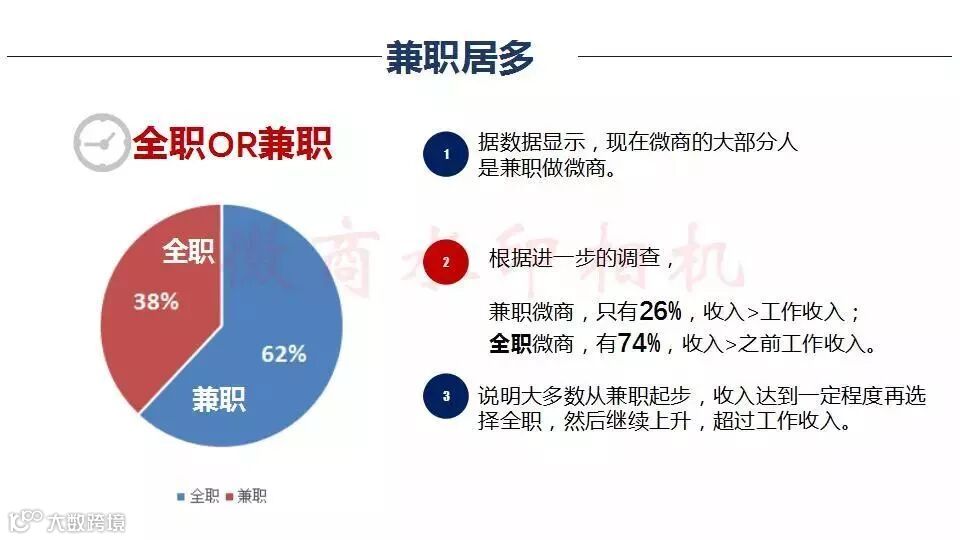 微商行业数据,行业的前景怎么样