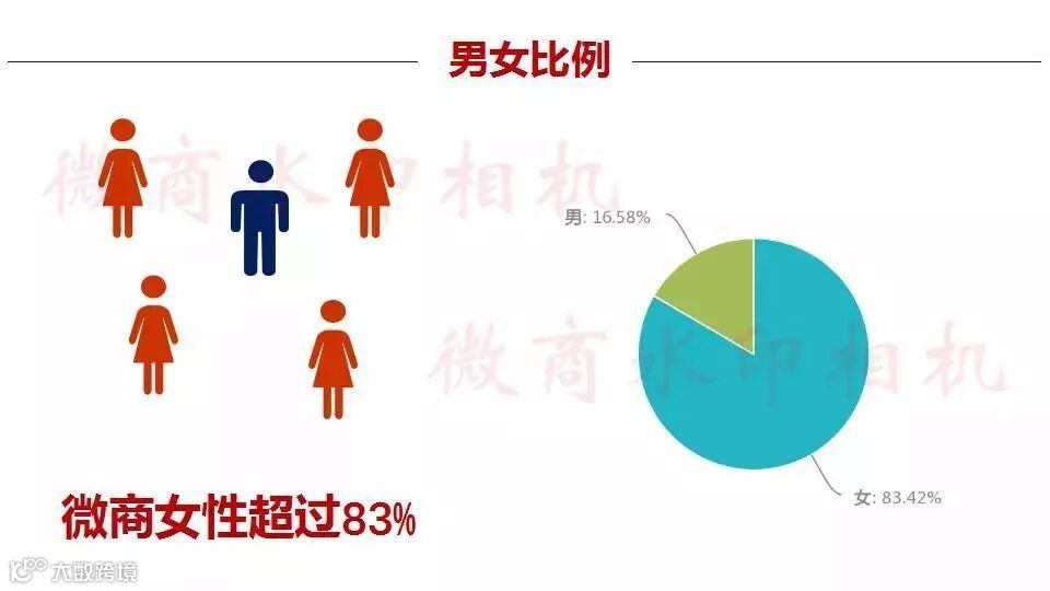 微商行业数据,行业的前景怎么样