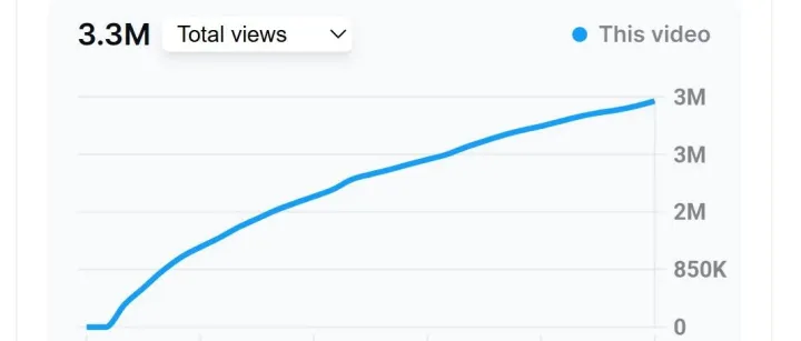 如何把<em>Youtube</em><em>频道</em>变成你的个人财富？
