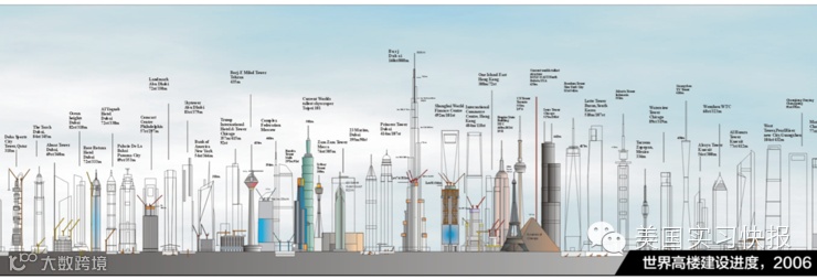 信息图是怎样设计的技巧