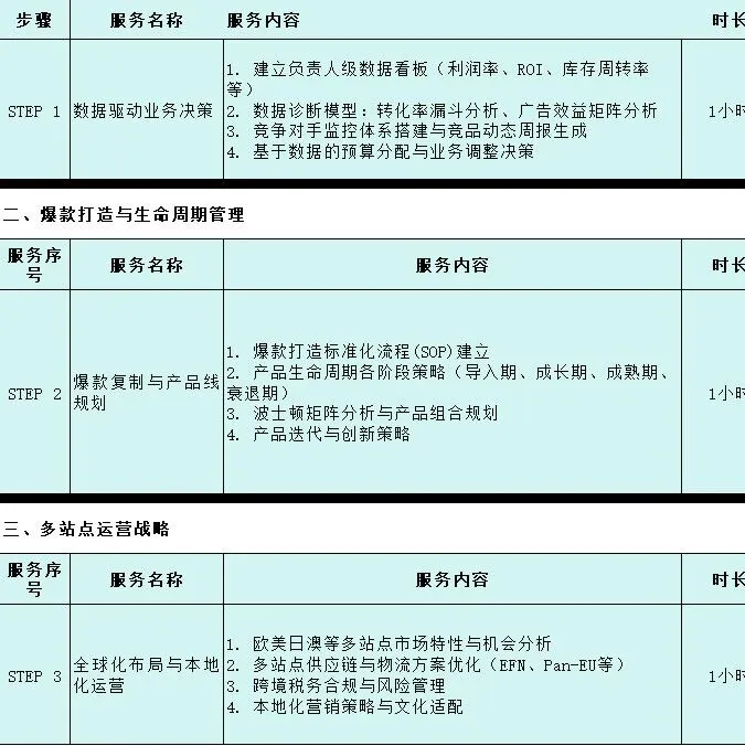 小船启航跨境学员冯林：终于走上正轨了，我的跨境学习之路