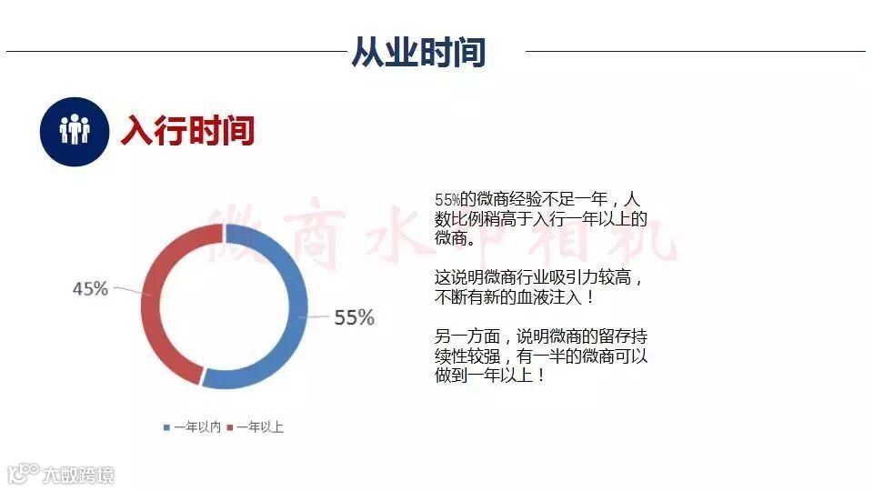 微商行业数据,行业的前景怎么样