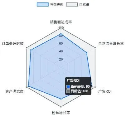 跨境电商独立站精品运营15人团队人机协同深度运营指南（深度研究后整理）