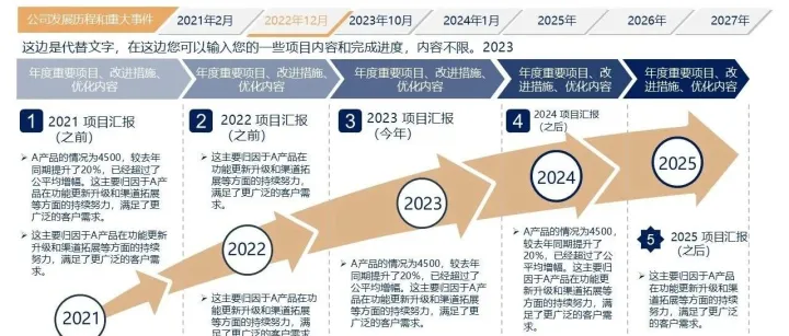 各类业务逻辑架构图（PPT可编辑，直接复用）