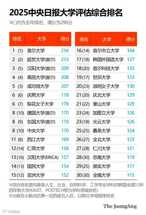【图表：车俊洪 记者】