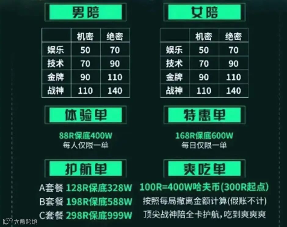 Game companions rake in thousands a day as China's next gig booms