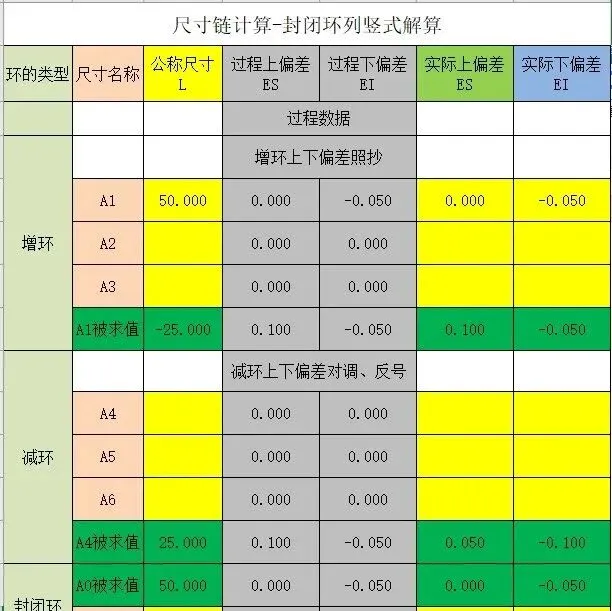 尺寸链计算工具大全，资料免费下载！