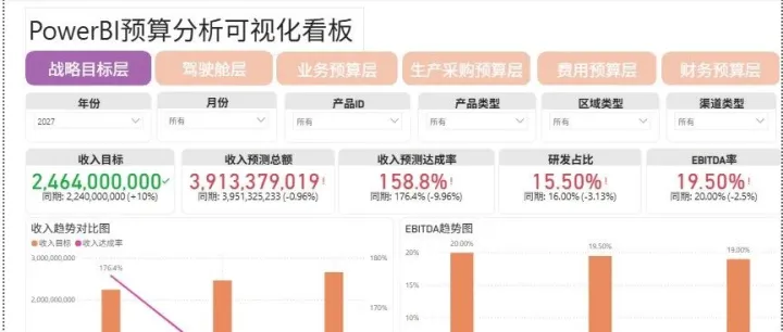 Power BI+Python战略目标KPI拆解分析