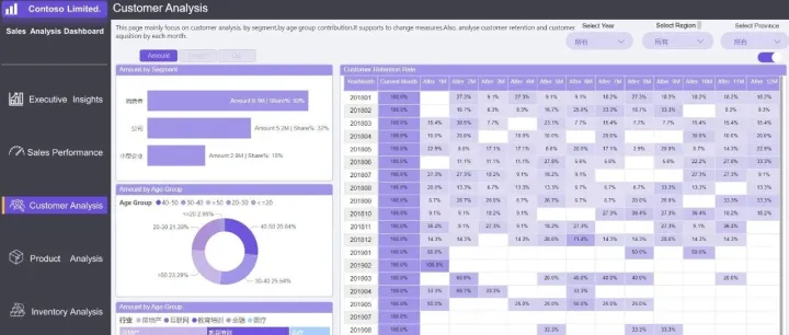 几个简单的面试实习生的Power BI面试题