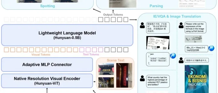 最新原生端到端OCR开源项目！