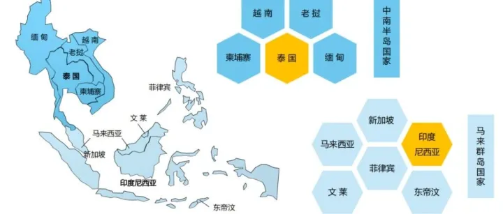 东南亚制造业现状分析与中国出海推演