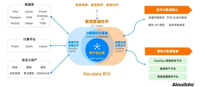 开源数据治理大比拼：Atlas、DataHub、OpenMetadata