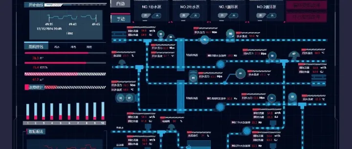 <em>开源</em>！工业级数字孪生系统<em>开源</em>，可以商业化，构架SCADA（监控<em>与</em><em>数据</em>采集）