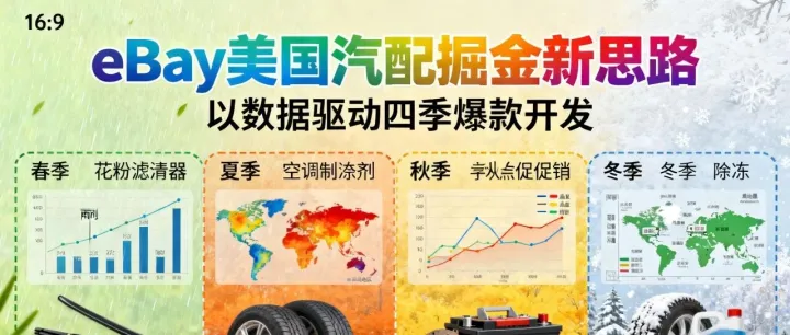 eBay美国汽配掘金新思路：以数据驱动四季爆款开发