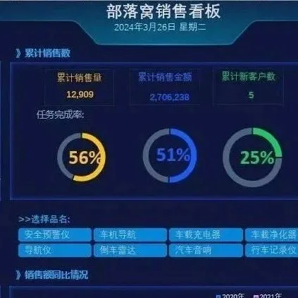 Excel可视化<em>模板</em>合集：42套<em>数据</em>分析看板