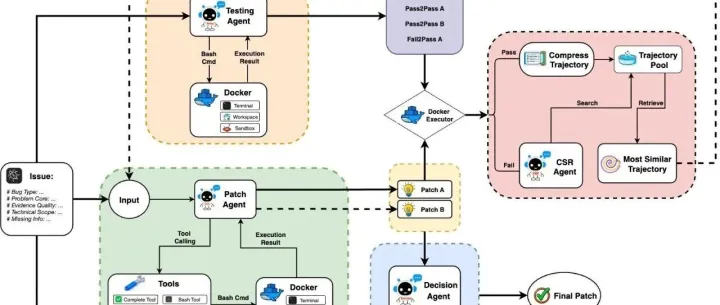 JoyCode：SWE-bench <em>Verified</em>打榜技术报告