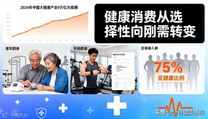 大健康 市场机遇