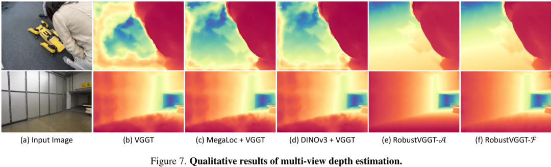 上图是多视图深度估计的定性结果。