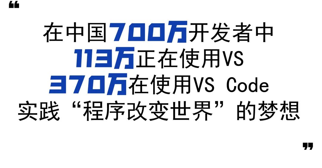 干货回顾 | 快速上手 VS Code：开发环境搭建和常用插件配置- 大数跨境