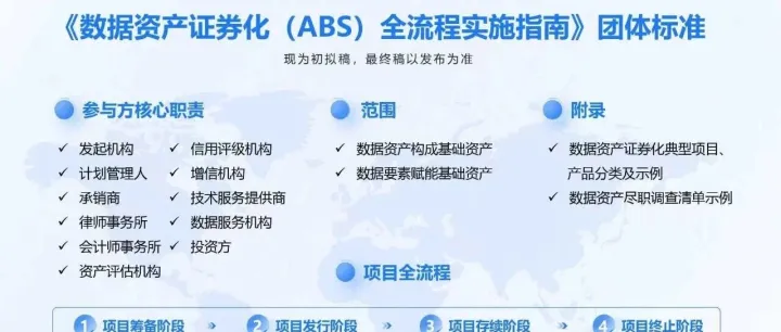 全国首部“数据资产证券化（ABS）”标准来了，现公开征集起草单位和个人！