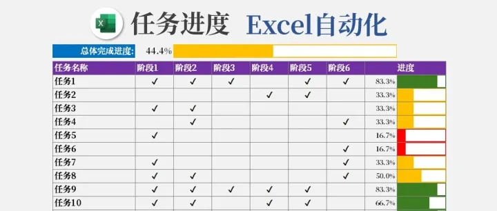 Excel任务进度自动化模板（双击自动打卡+条件格式的精妙变色法），真的简直了！太高级了！
