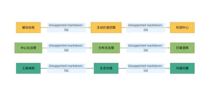 <em>DATA</em>+AI <em>数据</em>治理为何至关重要？