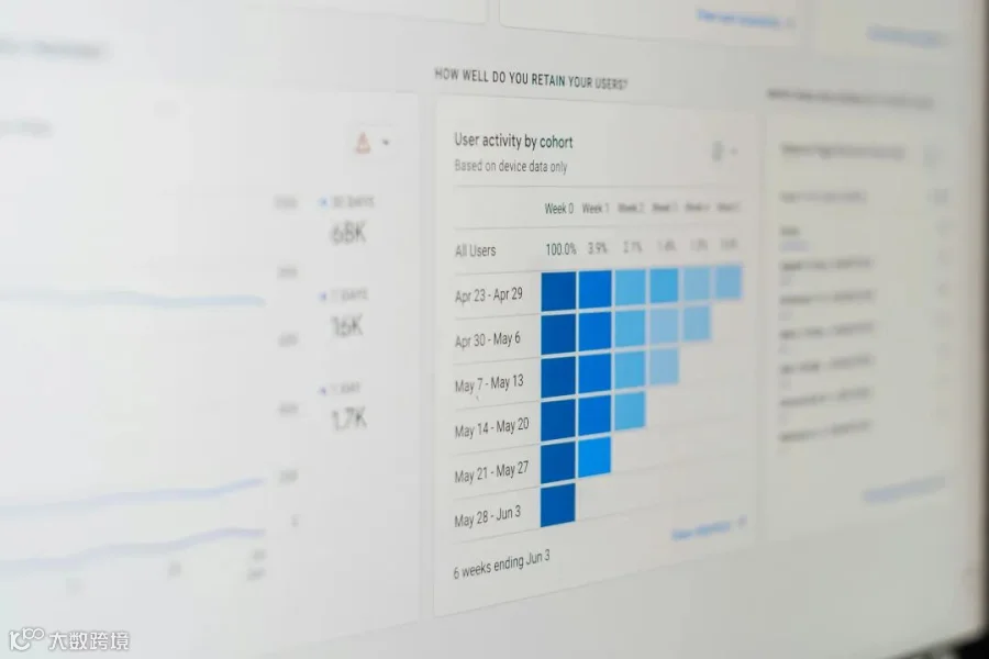 a computer screen with a bar chart on it