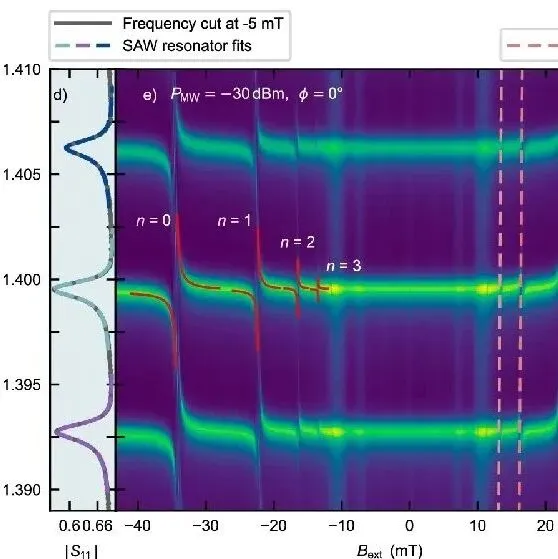 “混合自旋-声波”拓展6G灵活频率滤波器技术路径